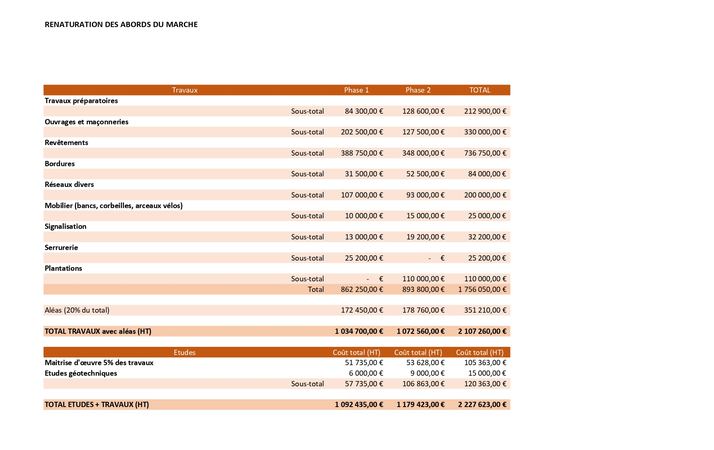 Logo Aménagement des abords du marché couvert