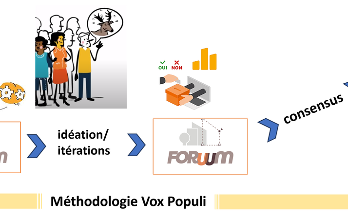 Logo Projet FORUUM, solution web open source d'aide à la décision