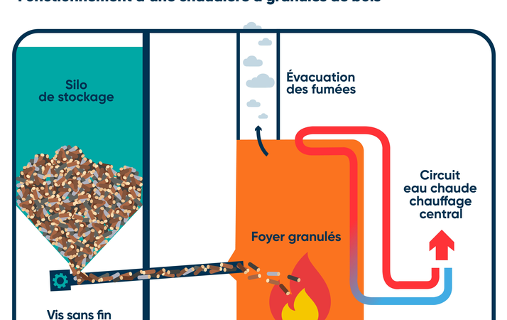 Logo Création d'une chaufferie pour divers bâtiments communaux