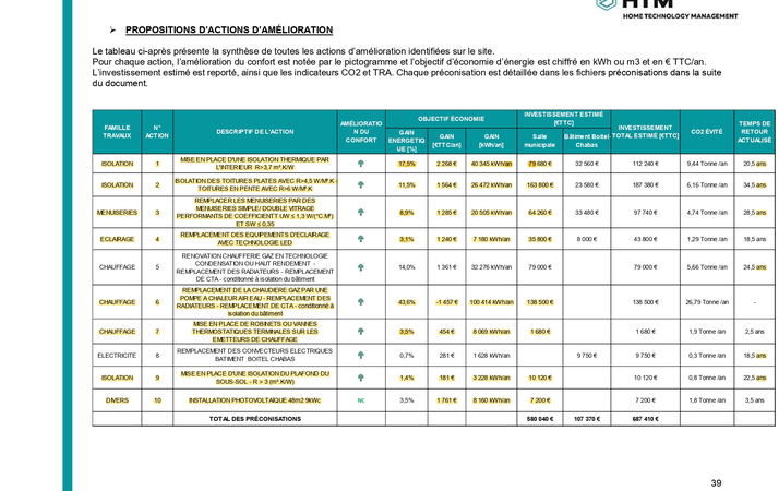 Logo Optimisation énergétique des salles municipales