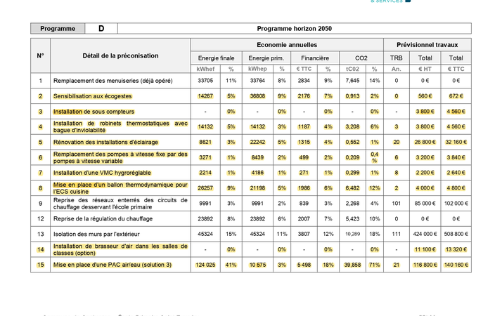 Logo Optimisation énergétique de l'école primaire
