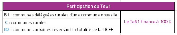 les communes déléguées rurales d'une commune nouvelle