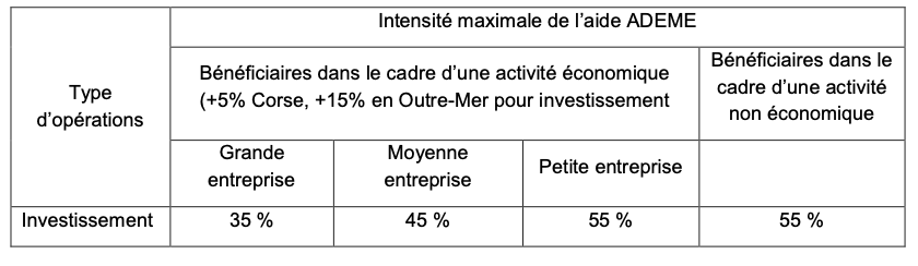 Modalités de calcul d'aide GREENGO ADEME