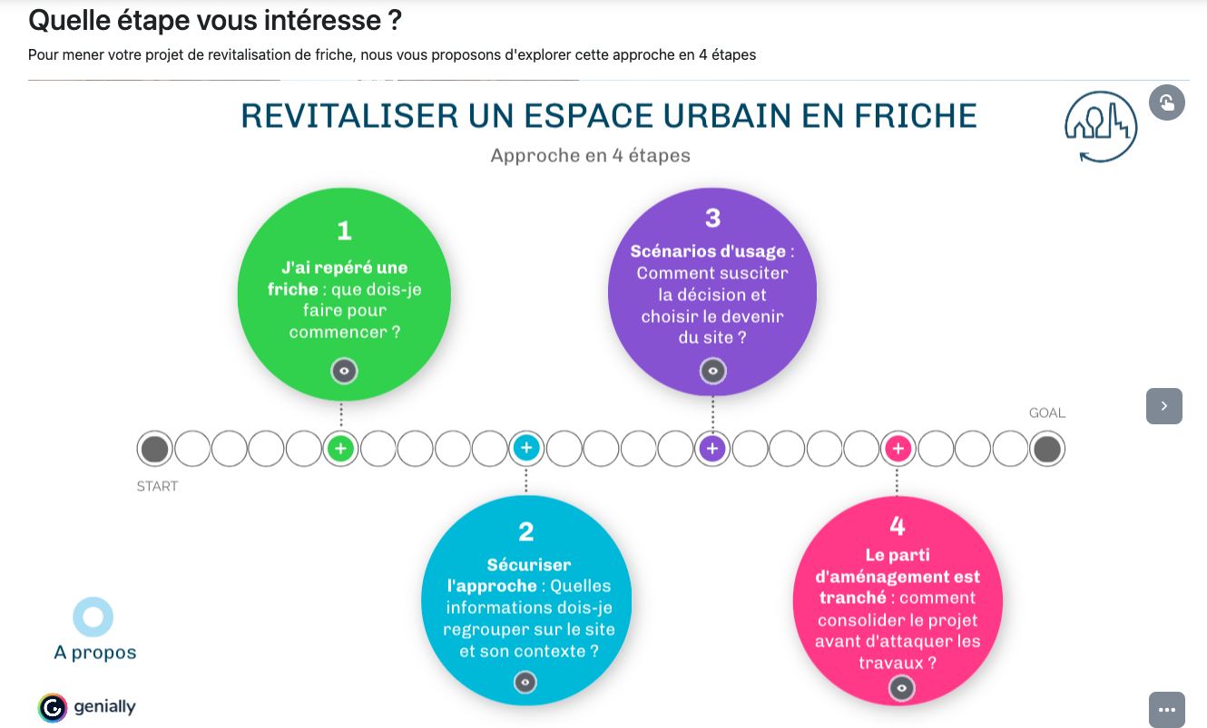 capture d'écran du site UrbanVitaliz.fr avec le parcours d'accompagnement en 4 étapes proposé aux collectivités
